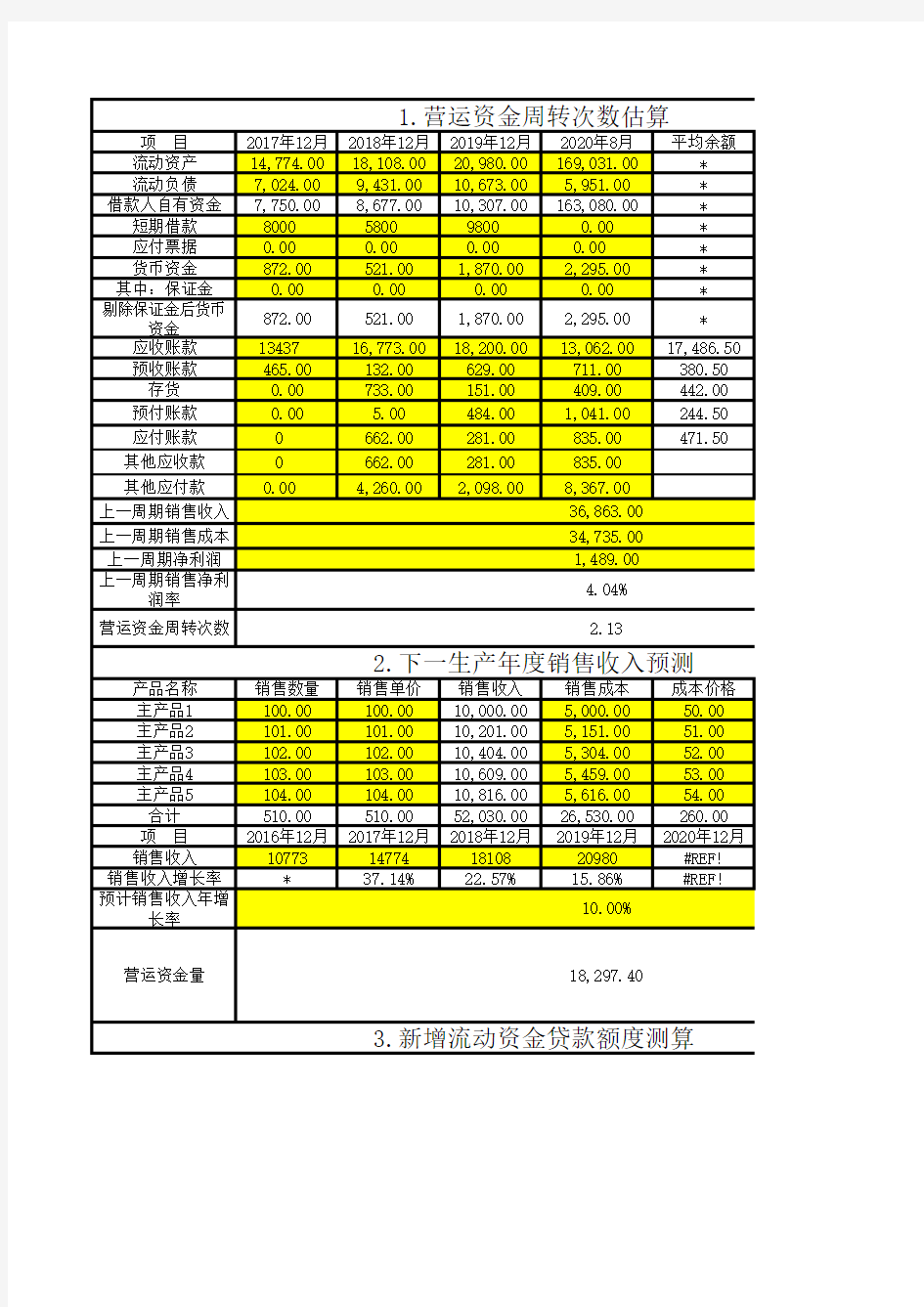 流动资金需求测算表