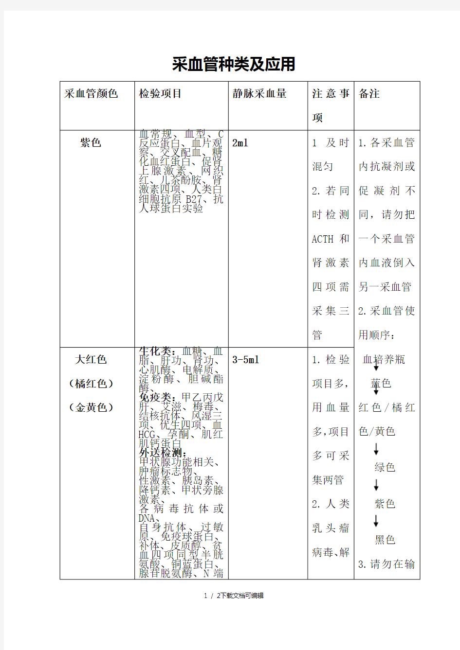 采血管种类及应用