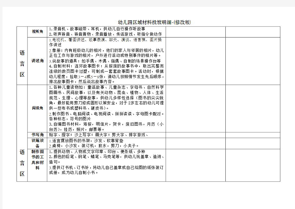 幼儿园区域材料投放明细-(修改版)