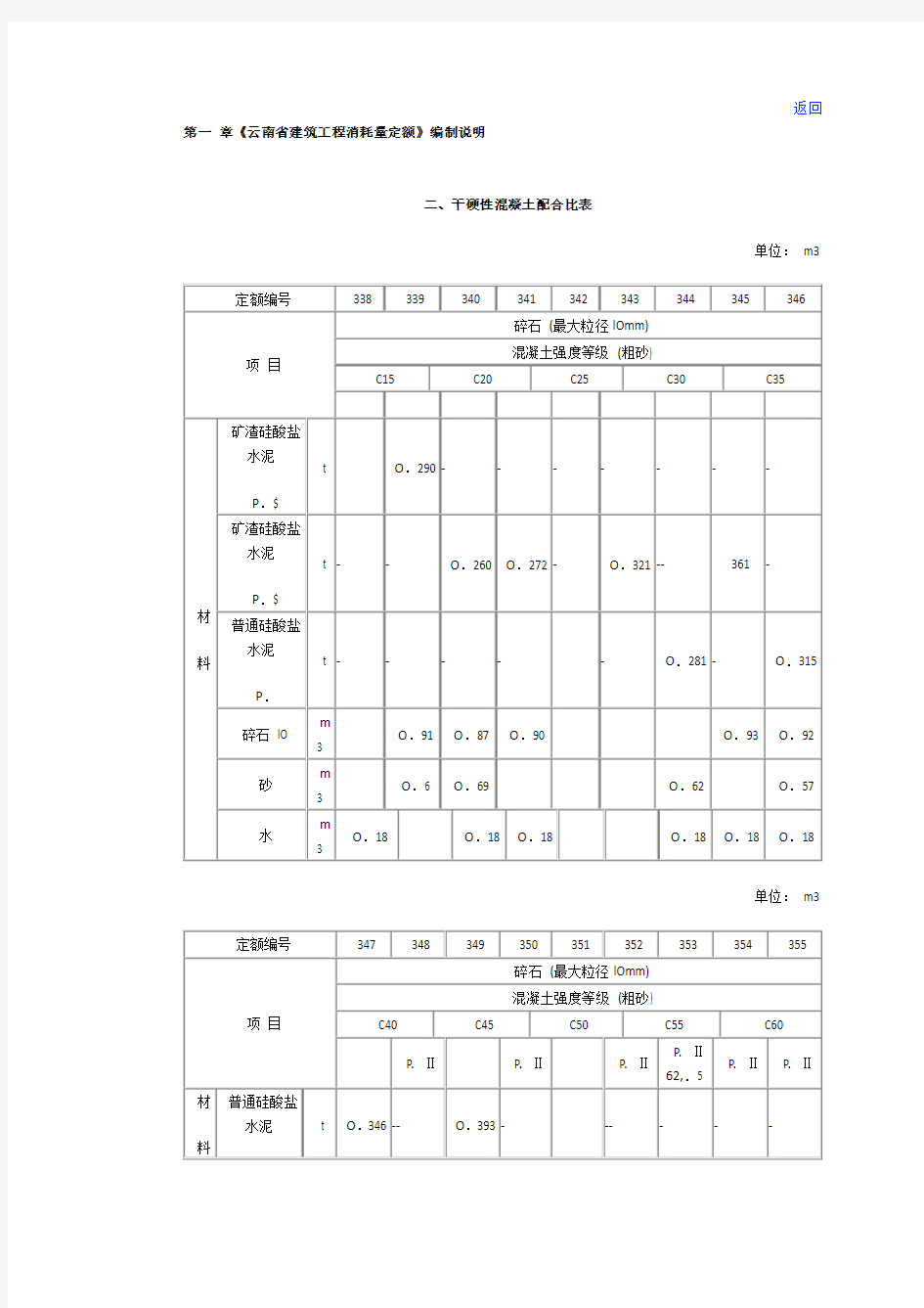 干硬性混凝土配合比表