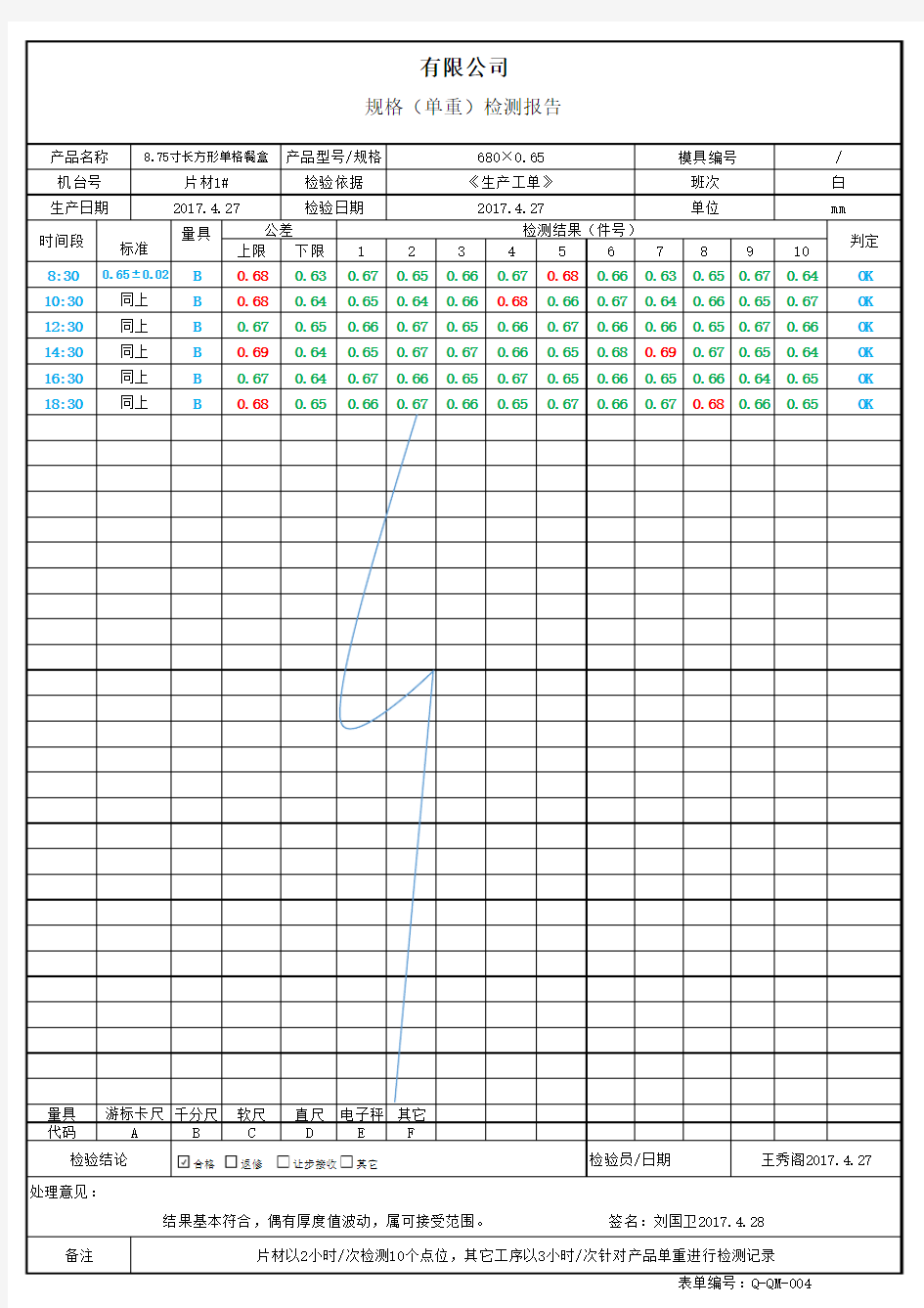 尺寸检测报告 (已写)