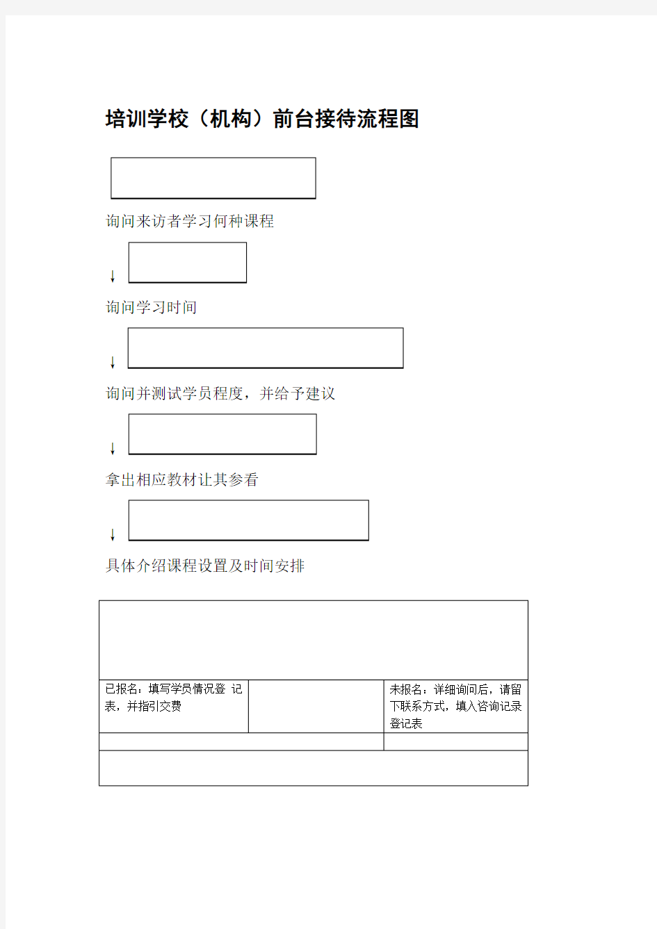 培训学校机构前台接待流程图