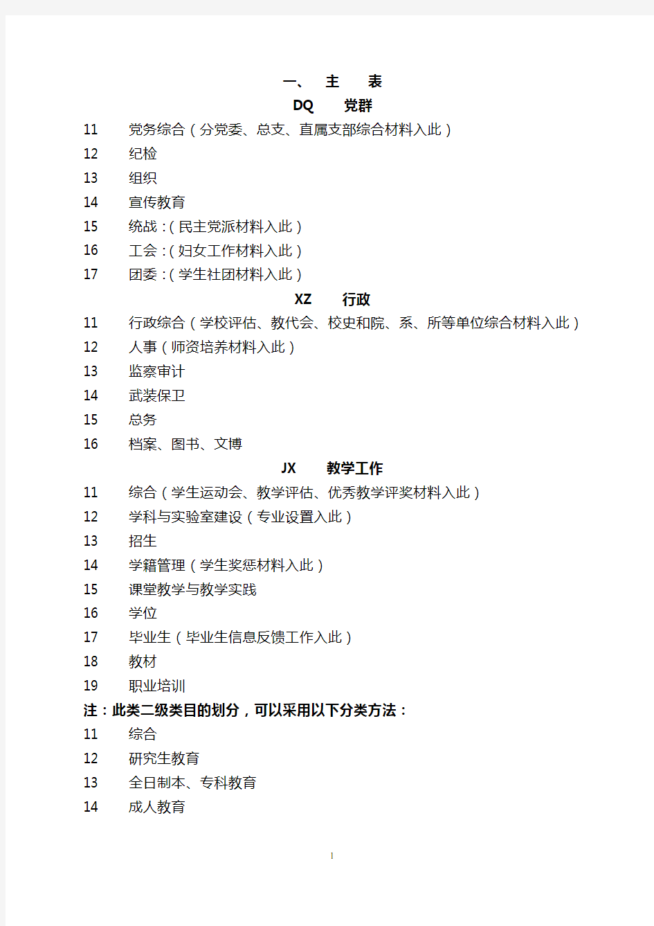 (档案管理)档案归档范围及分类