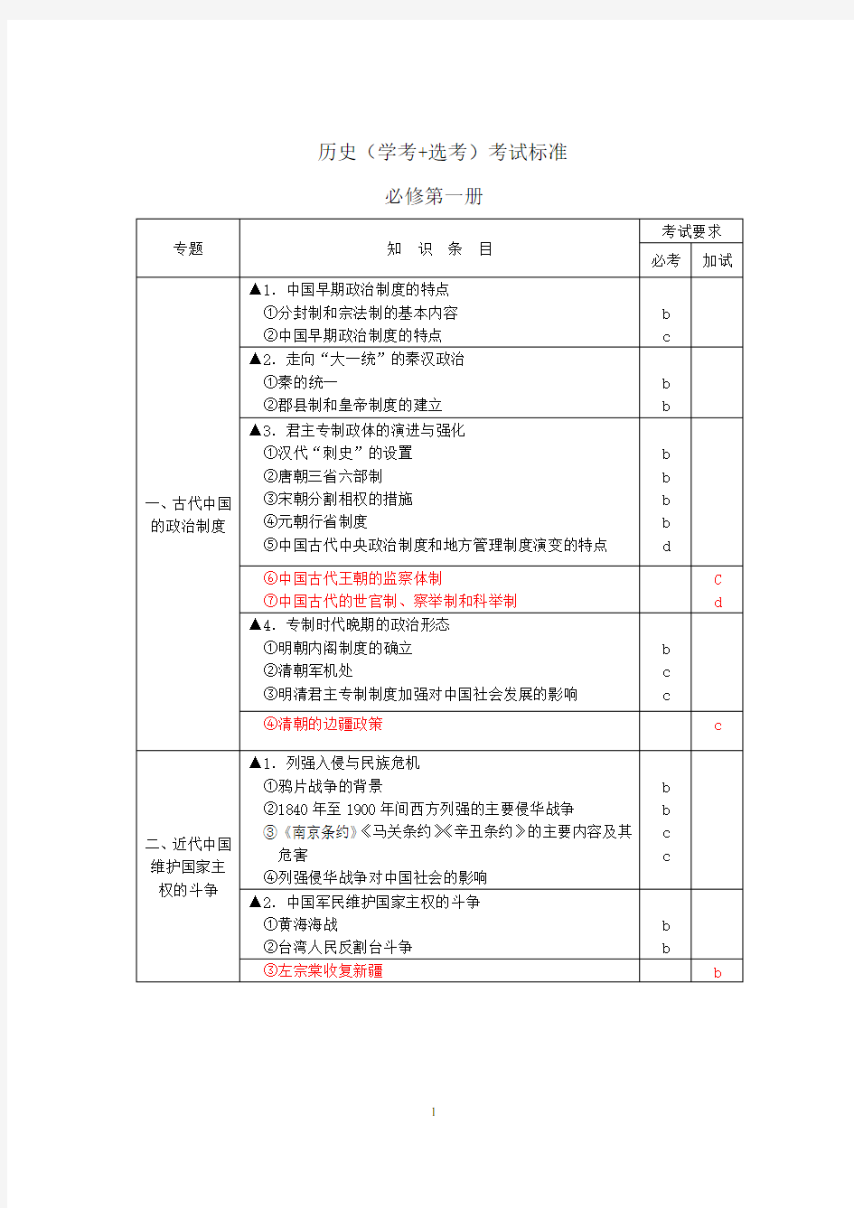 高中历史学考+选考标准