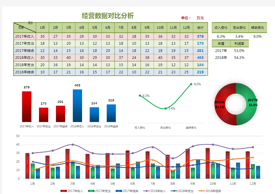 销售数据对比分析报表(自动,可打印