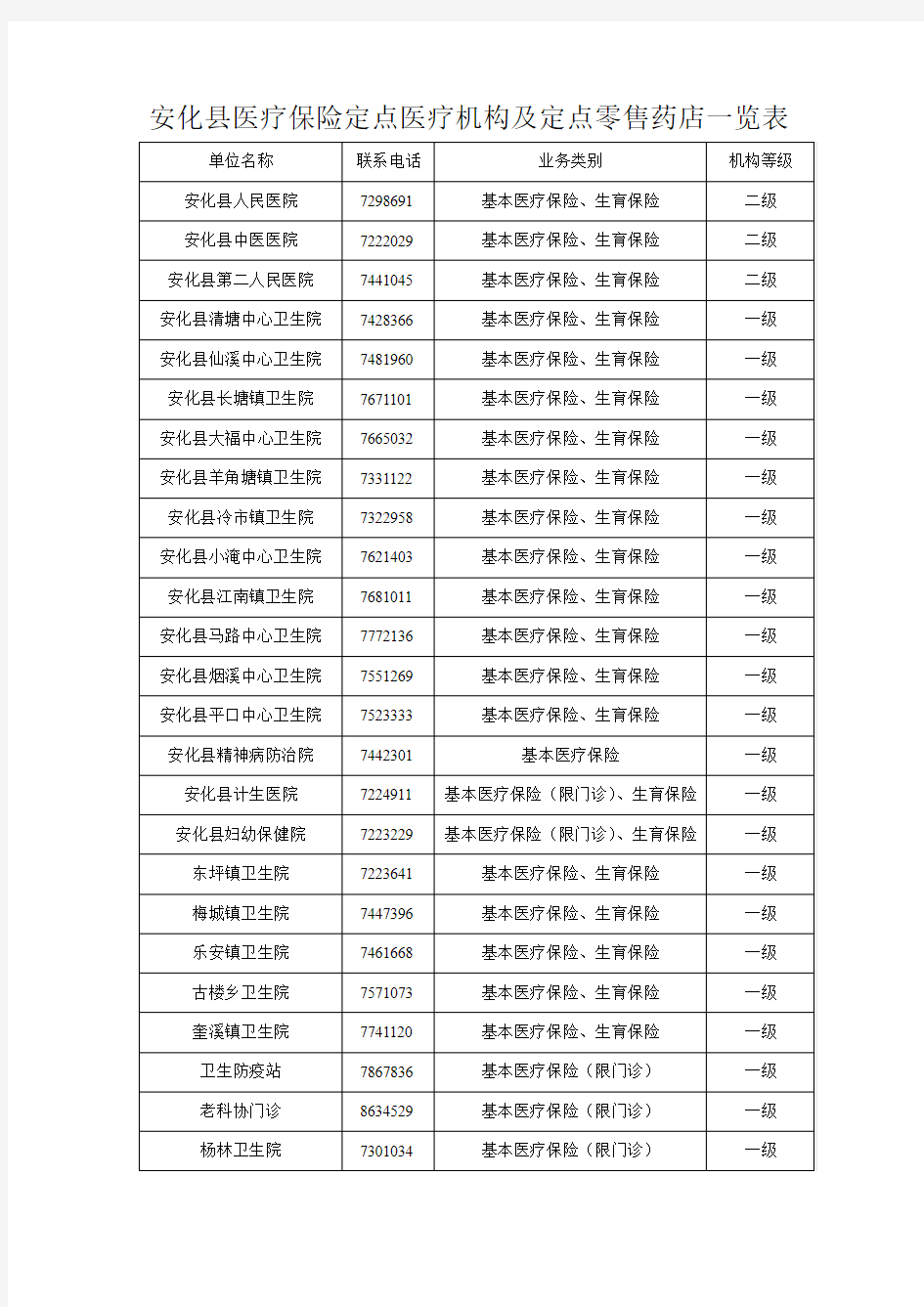 安化县医疗保险定点医疗机构及定点零售药店一览表