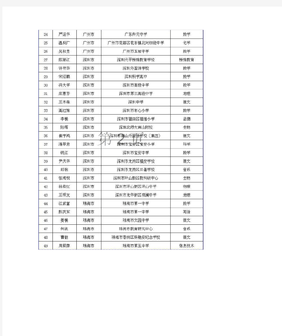 广东省第九批特级教师名单