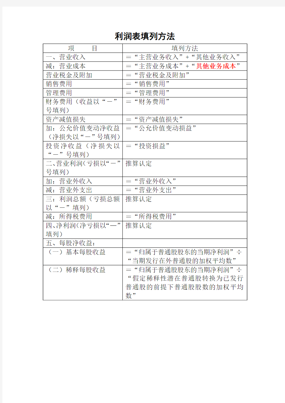 利润表填列方法