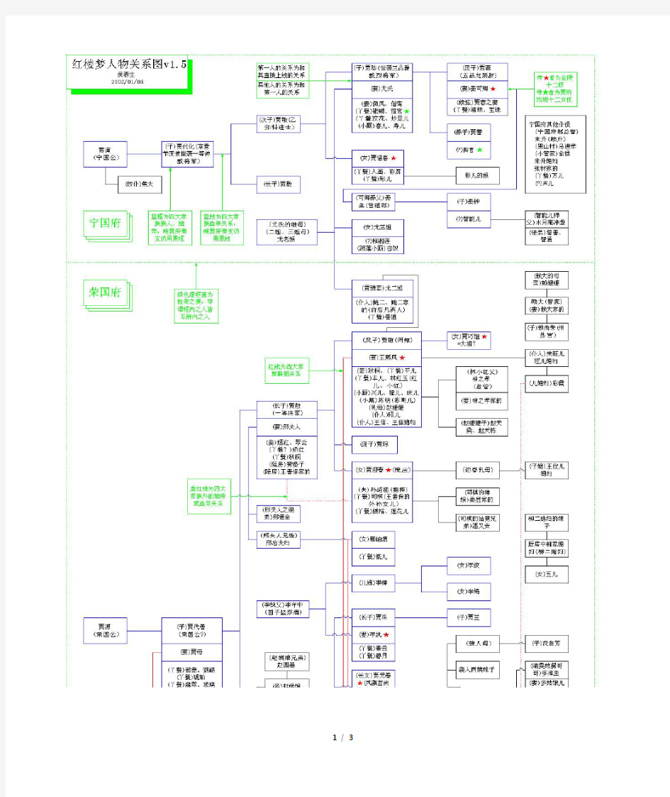 红楼梦人物关系图谱(真正可A4打印版)