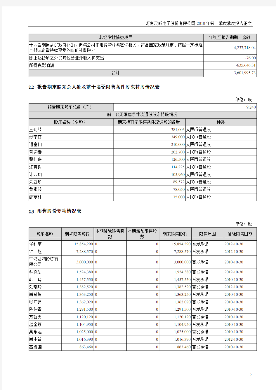 河南汉威电子股份有限公司2010年第一季度季度报告正文