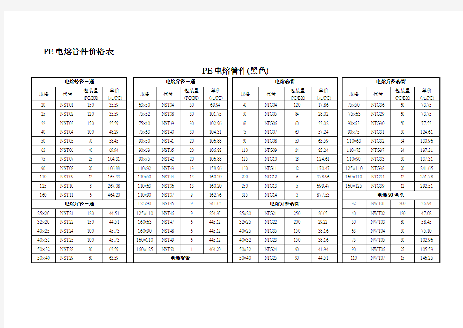 PE电熔管件价格表