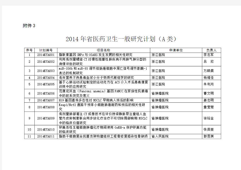 2014年省医药卫生一般研究计划