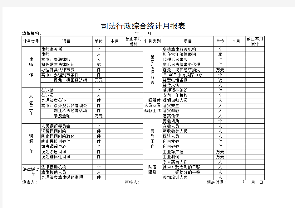 司法行政综合统计月报表模版