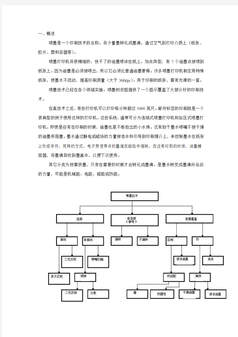 喷墨打印简介