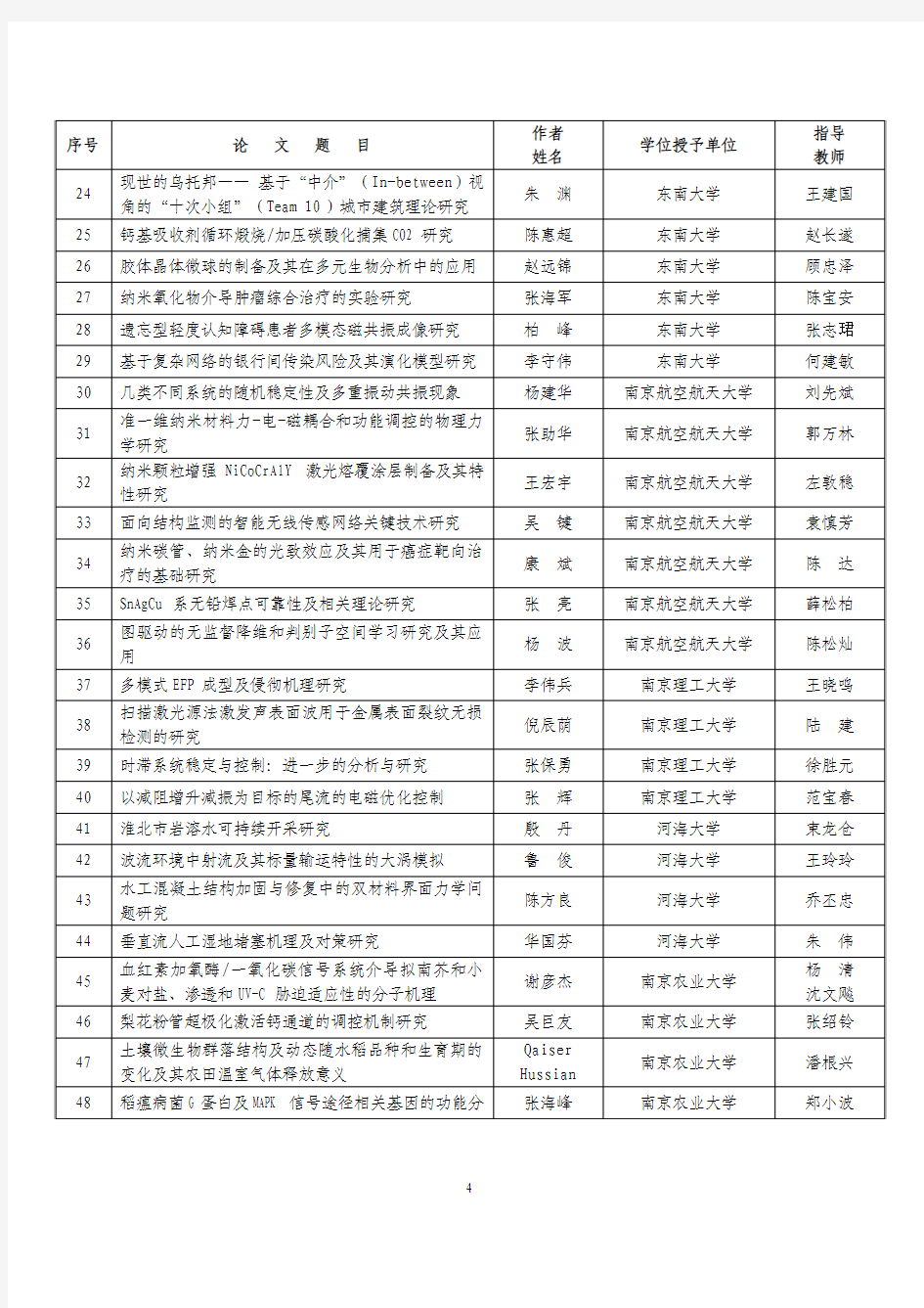 江苏省2012年度优秀硕博士论文名单