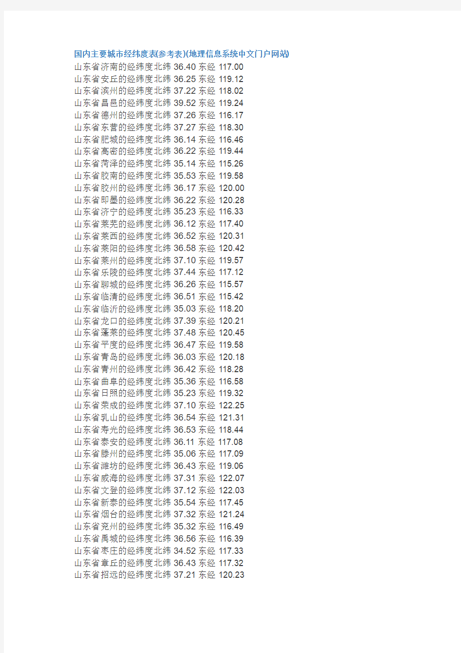 国内主要城市经纬度表