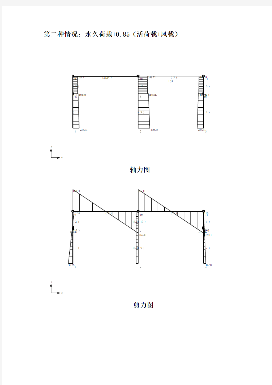 钢结构工业厂房设计(内力图)