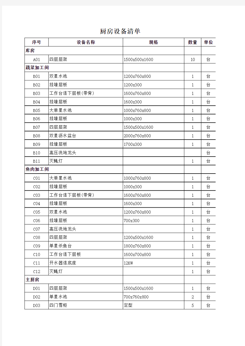 酒店各部门物品配备清单