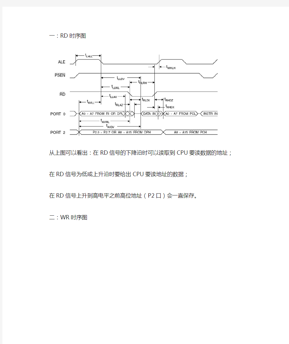 51单片机WR_RD时序