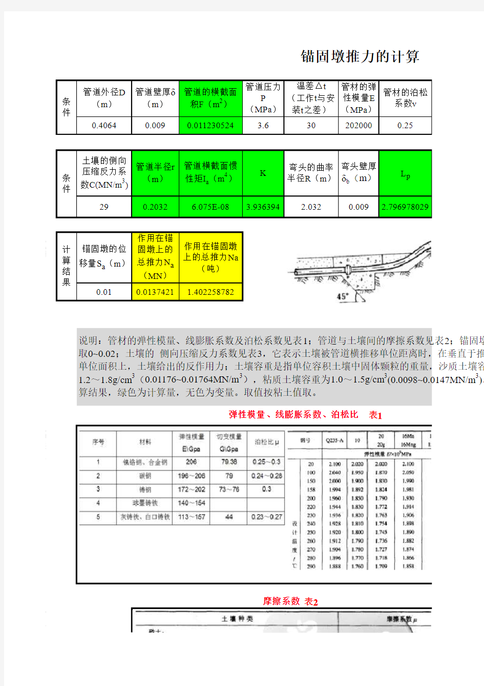 锚固墩推力计算