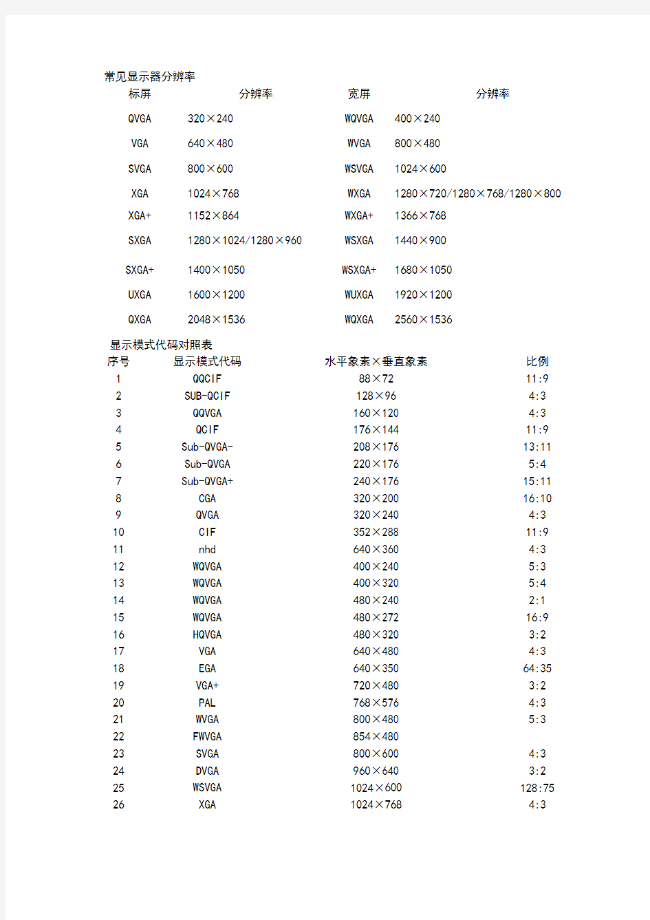 分辨率查询表