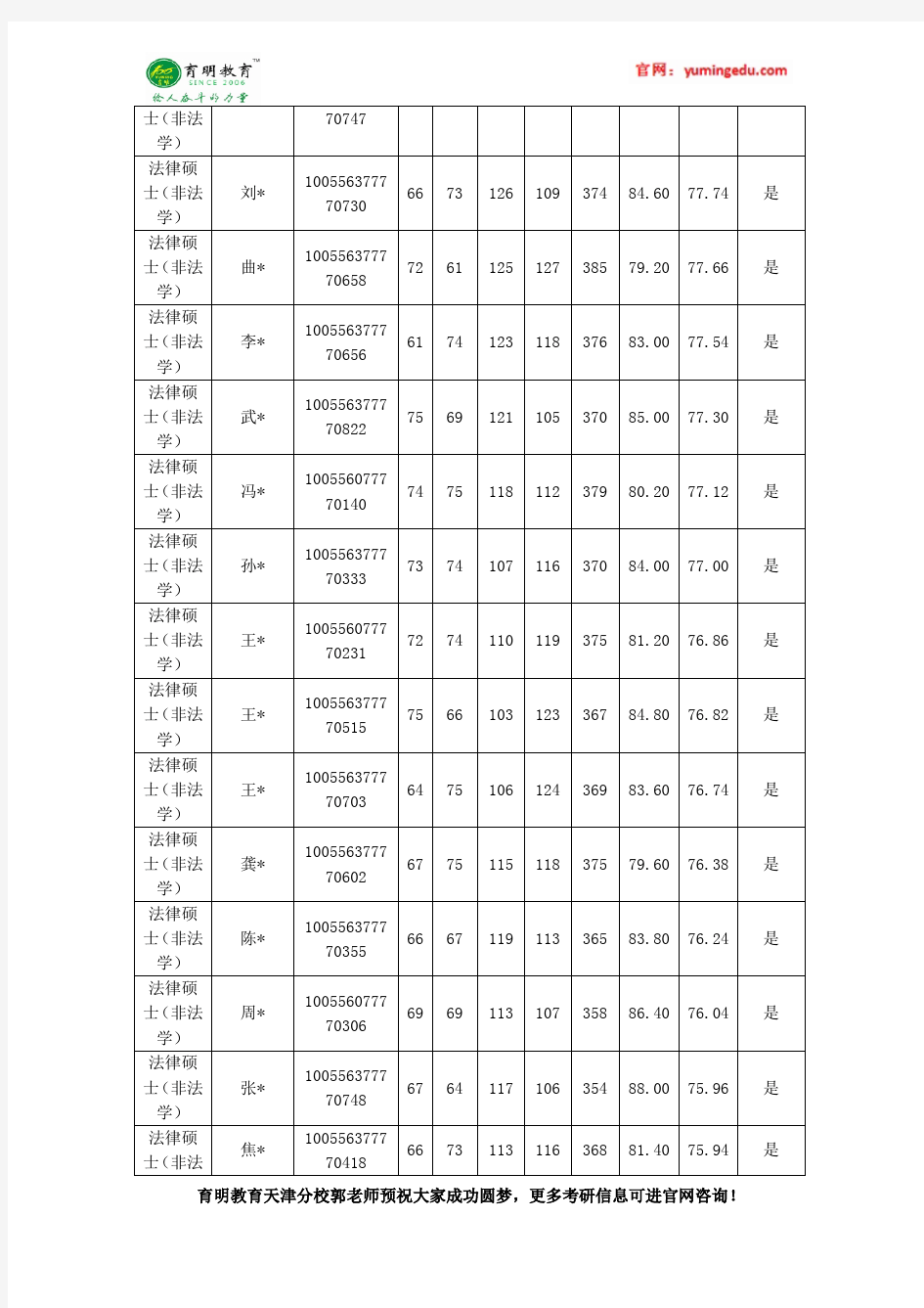 2017年南开大学法律(非法学)考研+录取情况+录取情况分析+考研专业课+报考难度