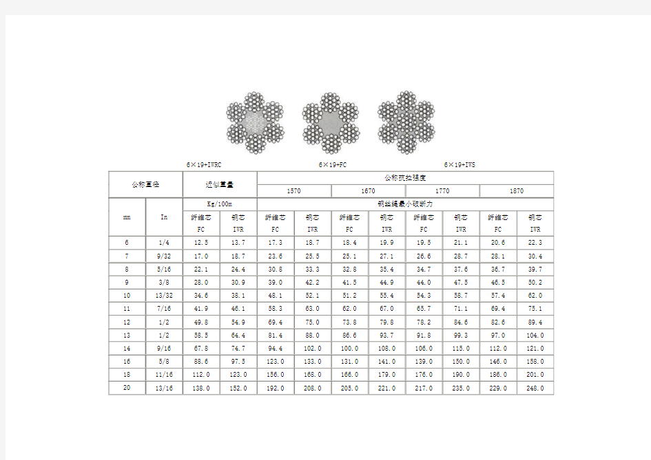 钢丝绳公称直径技术参数