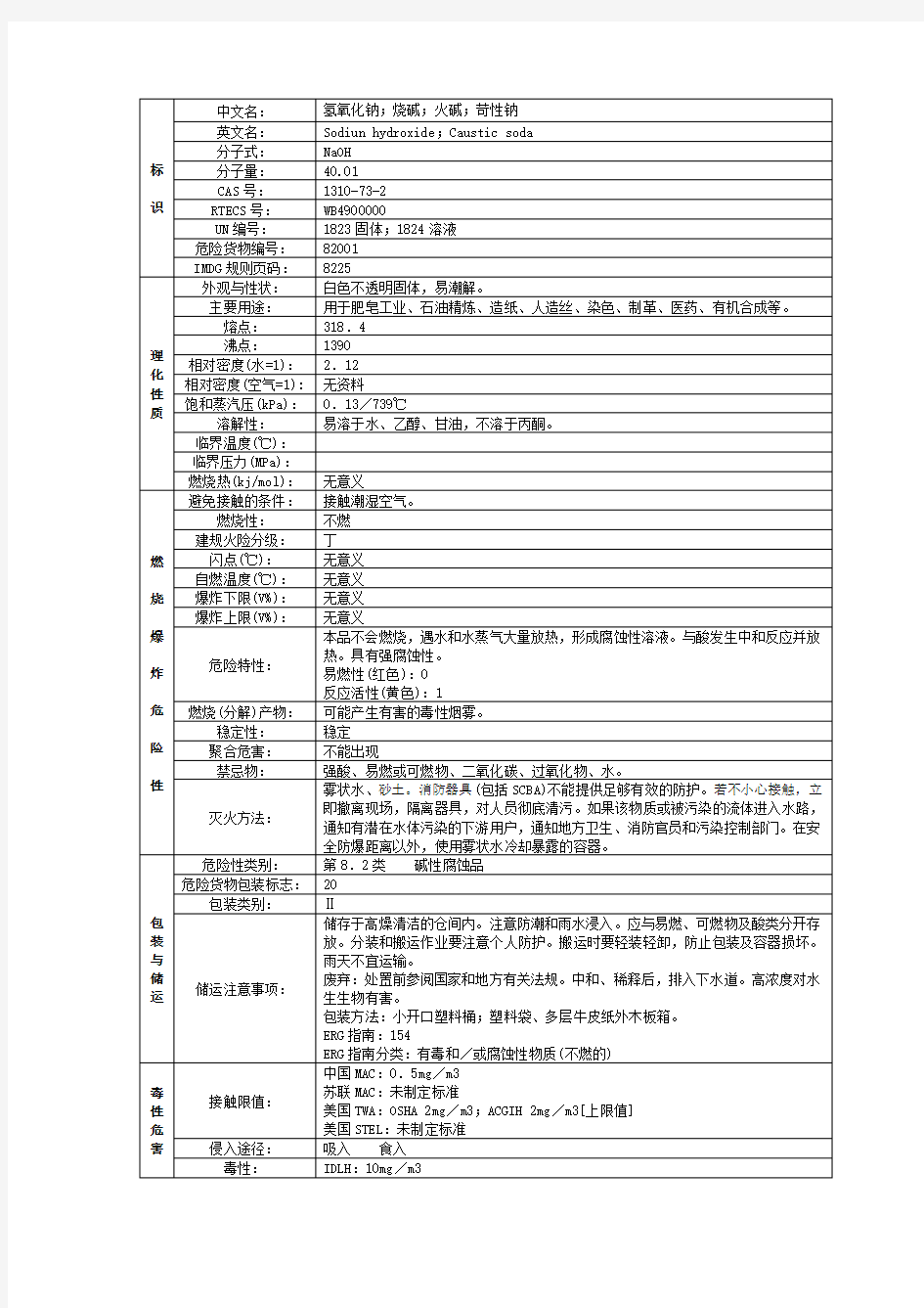 烧碱理化性质表