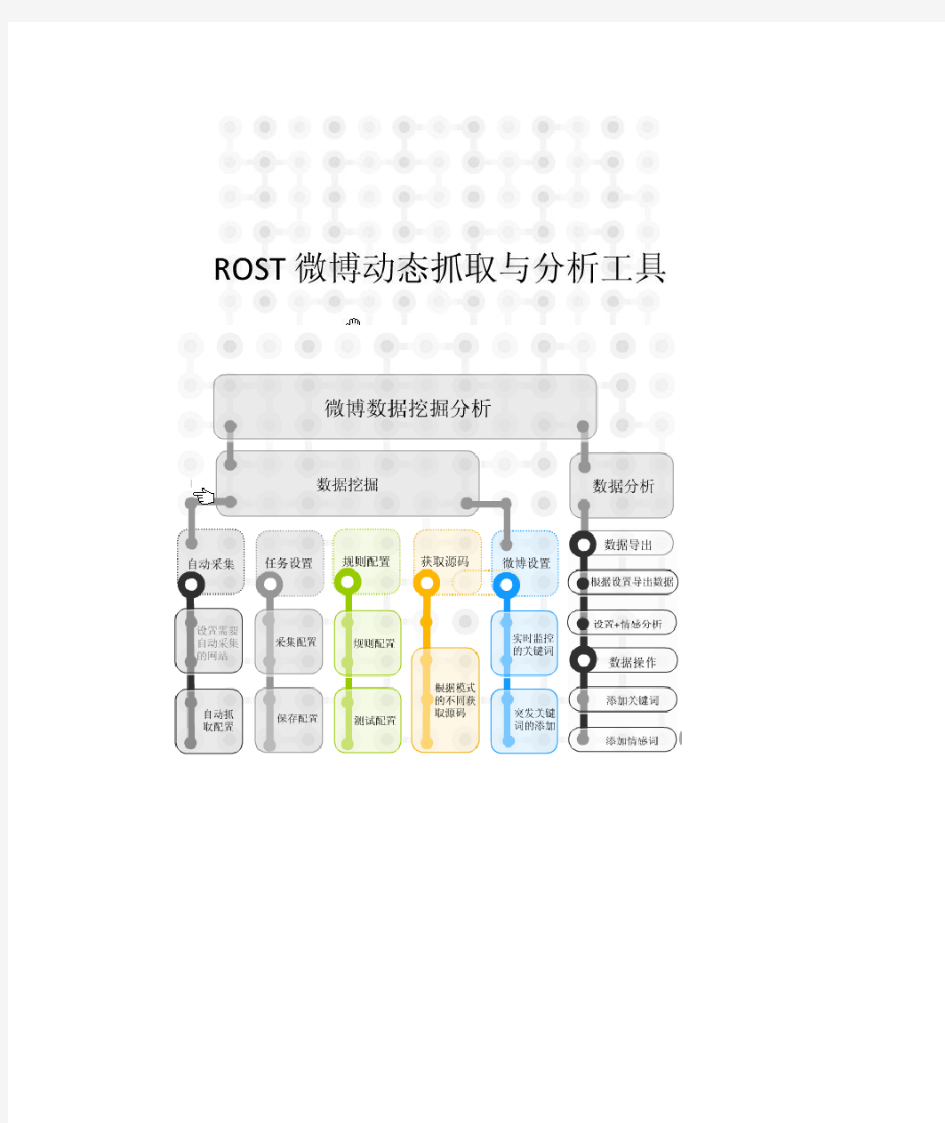 ROST动态数据抓取和分析工具