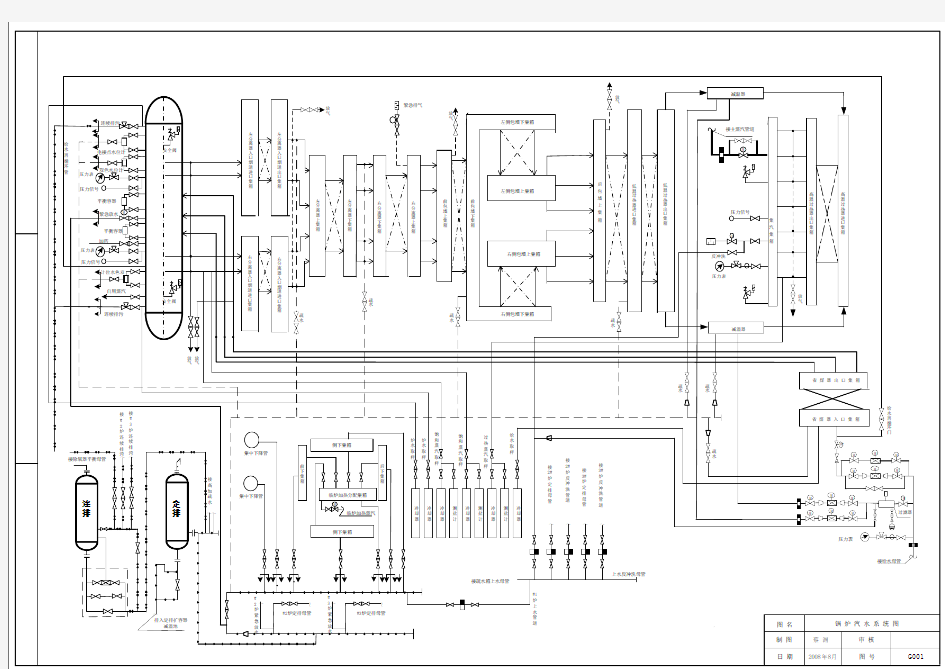 01锅炉汽水系统图