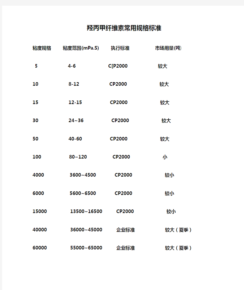 羟丙甲纤维素常用规格标准