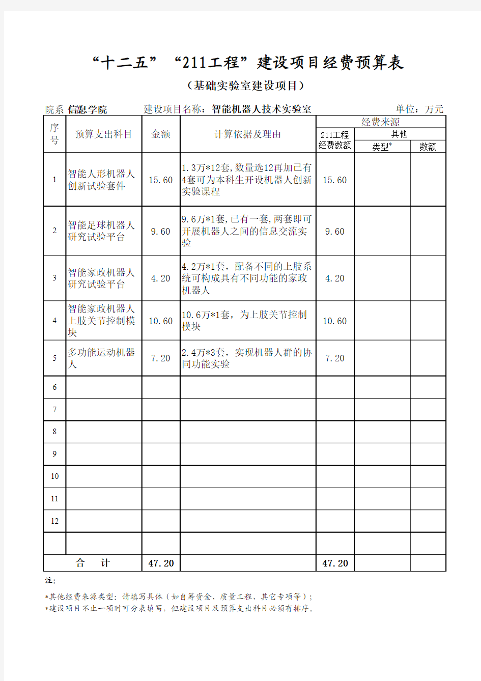 十二五“211”基础实验室建设项目经费预算表--智能机器人(1)