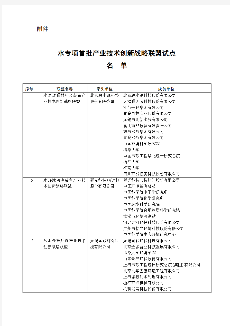 水专项首批产业技术创新战略联盟试点名单