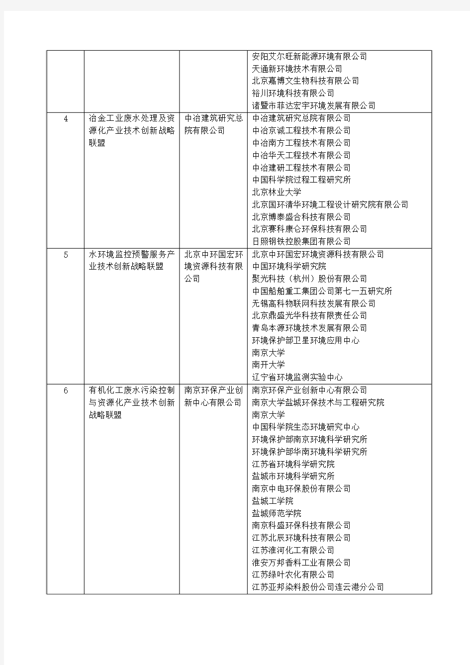 水专项首批产业技术创新战略联盟试点名单