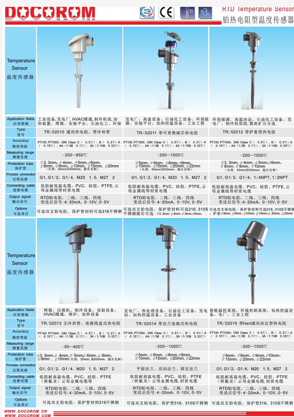 温度传感器型号大全