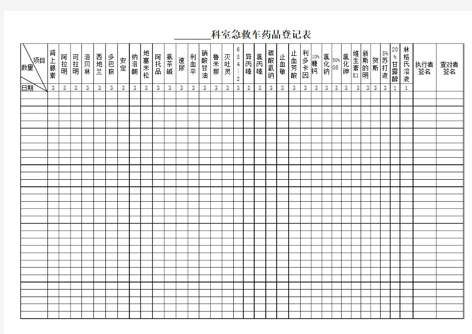 急救车物品登记表(手术室)