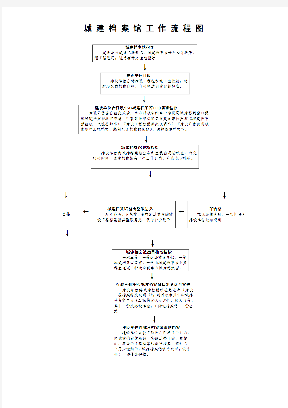 城建档案馆工作流程图