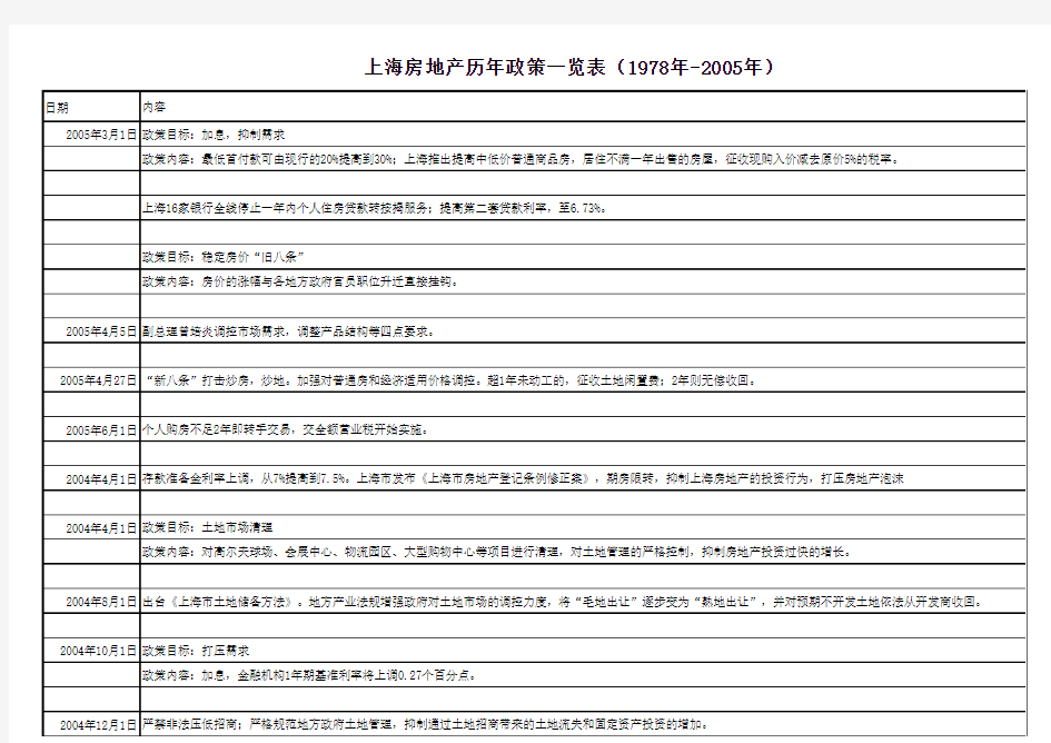 上海房地产政策一览表