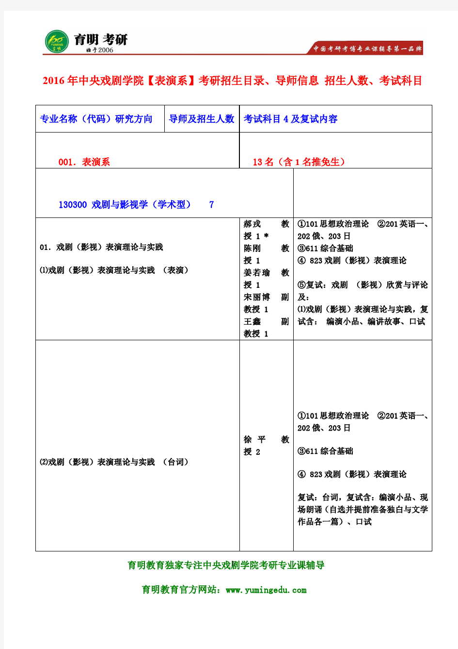 中戏考研-2016年中央戏剧学院表演系823戏剧影视表演理论考研参考书目