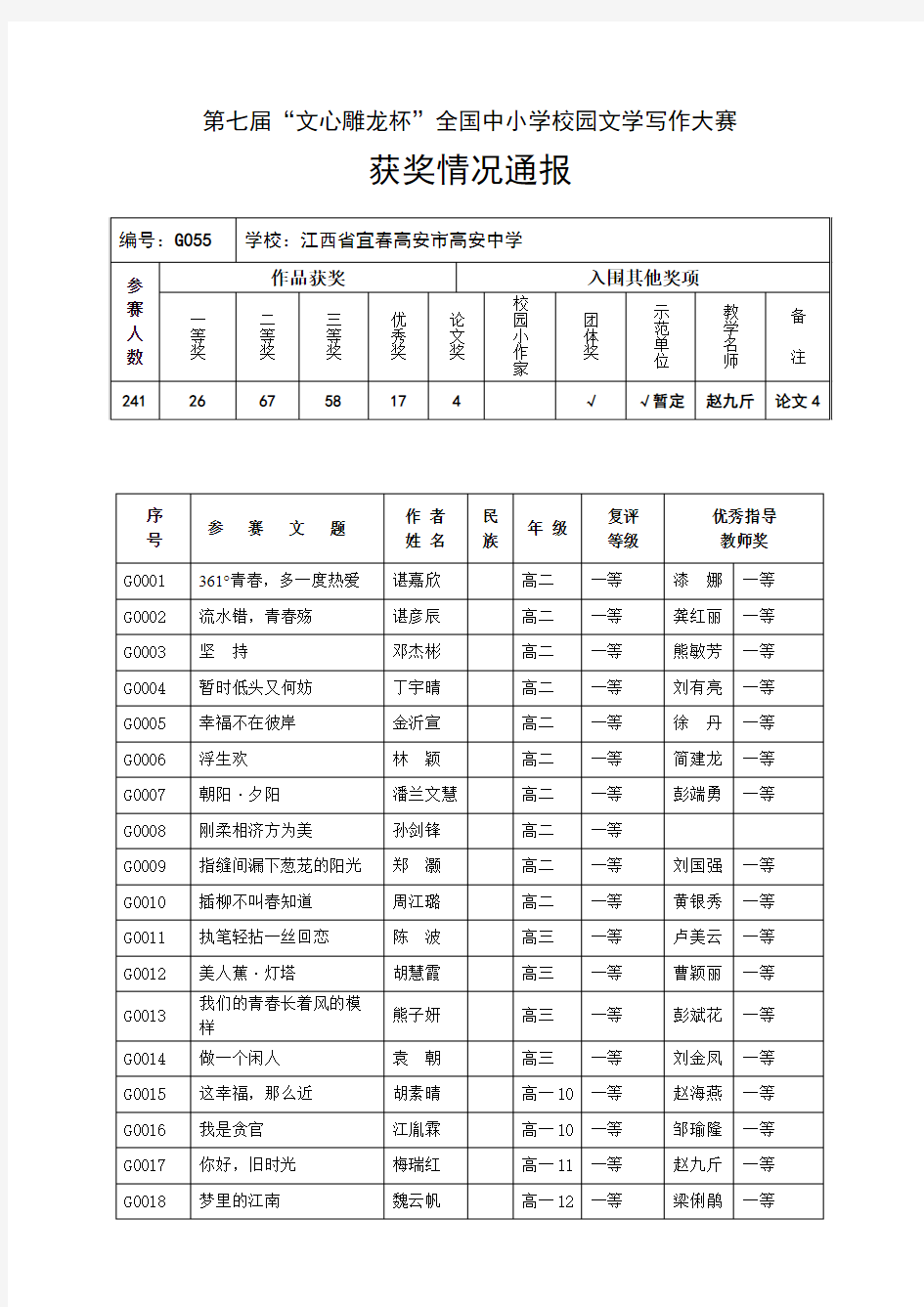 G055江西省宜春高安市高安中学