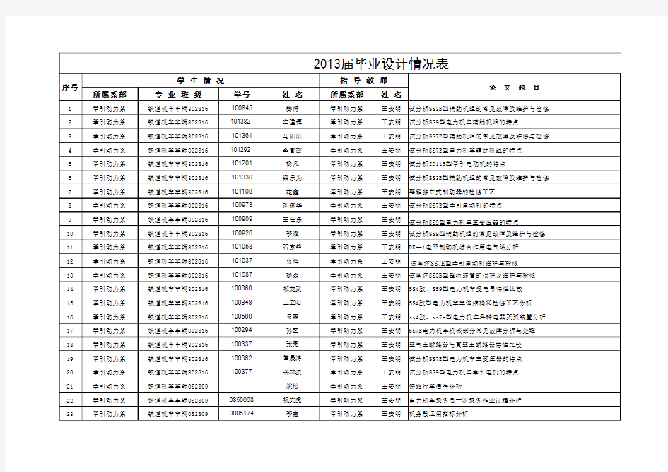 铁道机车车辆2013届毕业设计情况表(王安明)(20130314)