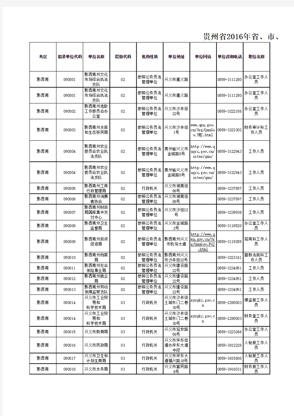 贵州省2016年公务员考试职位表(总表)