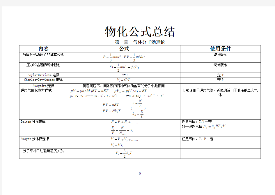 物化公式总结(傅献彩第五版)