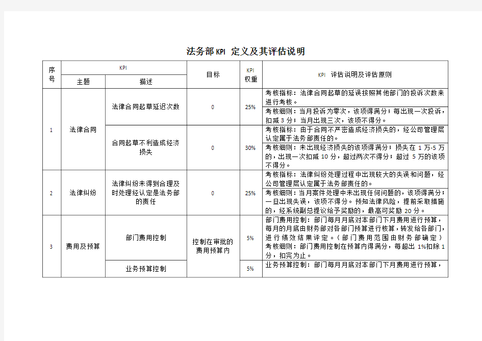 法务部绩效考核指标