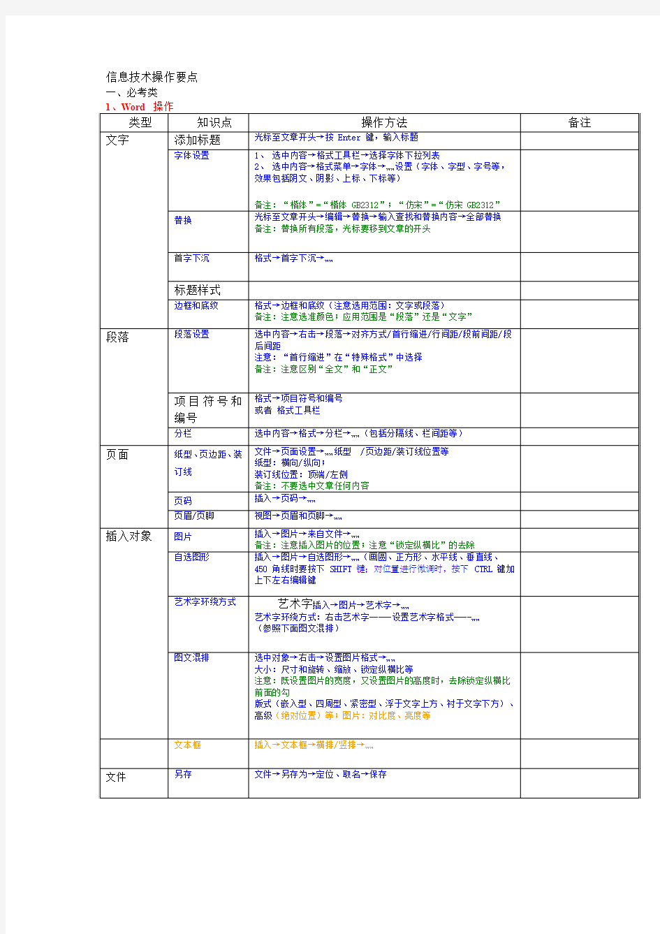 信息技术操作要点