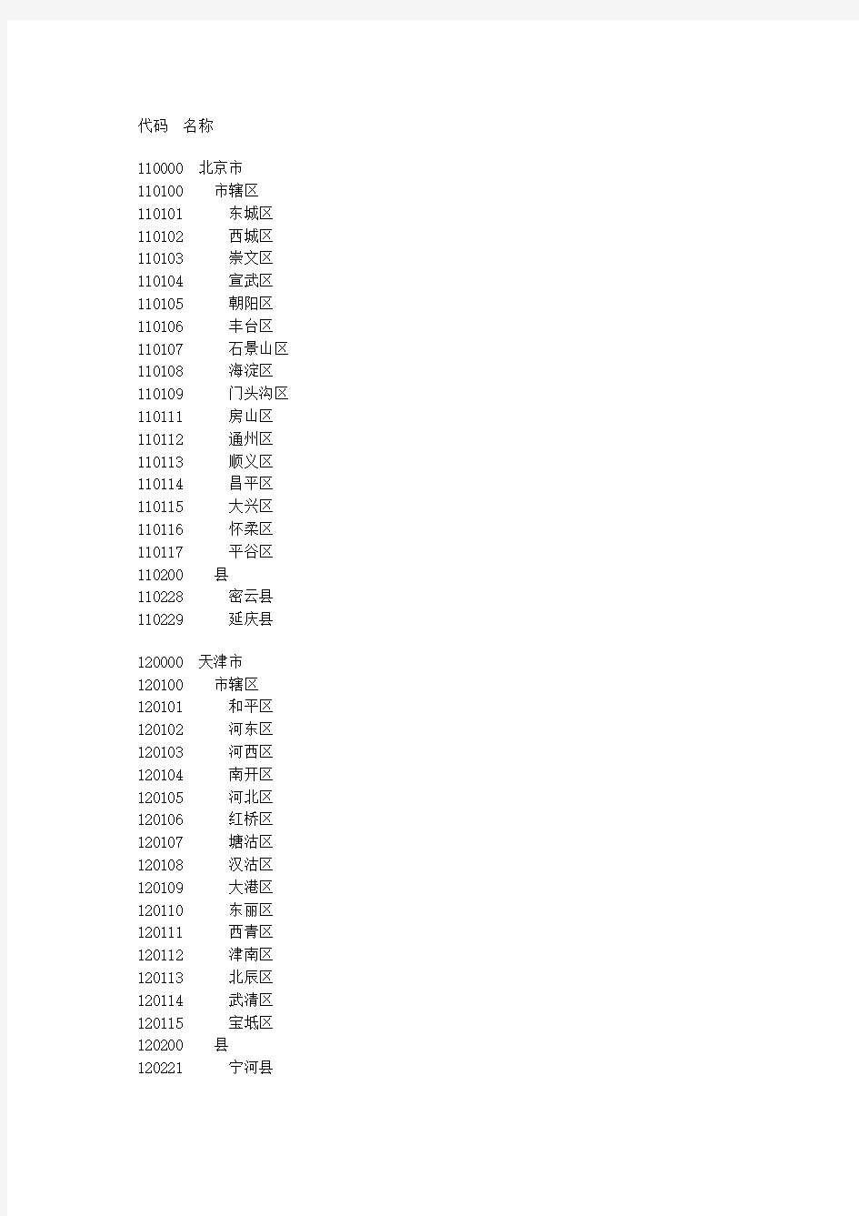 最新县及县以上行政区划代码(截止2008年12月31日)