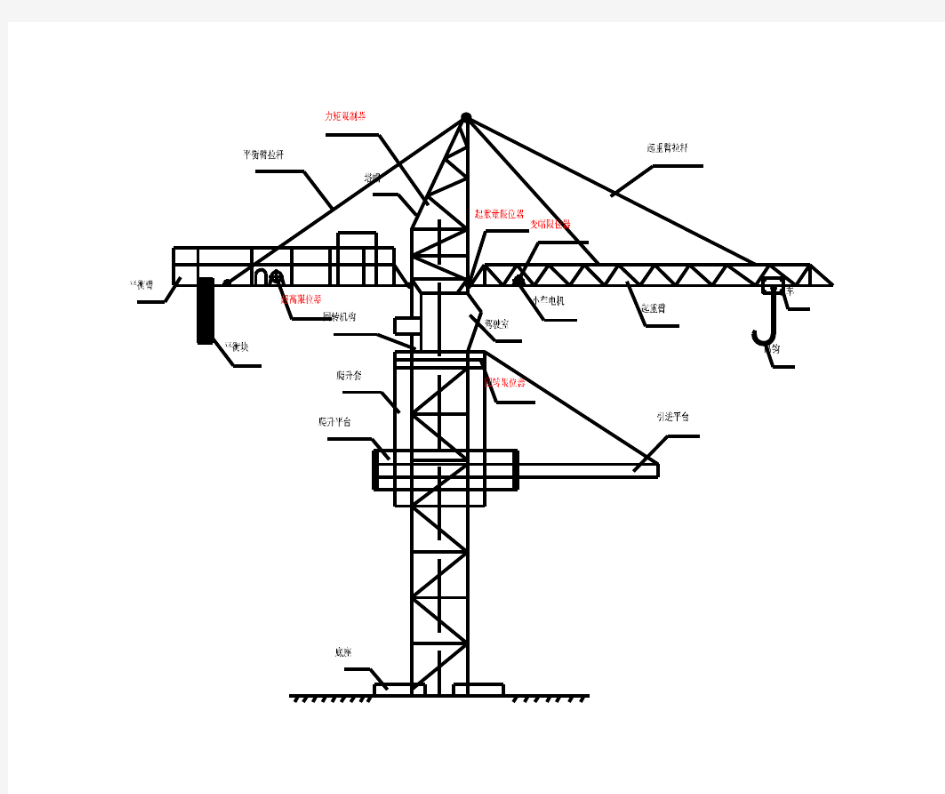 塔吊结构示意图