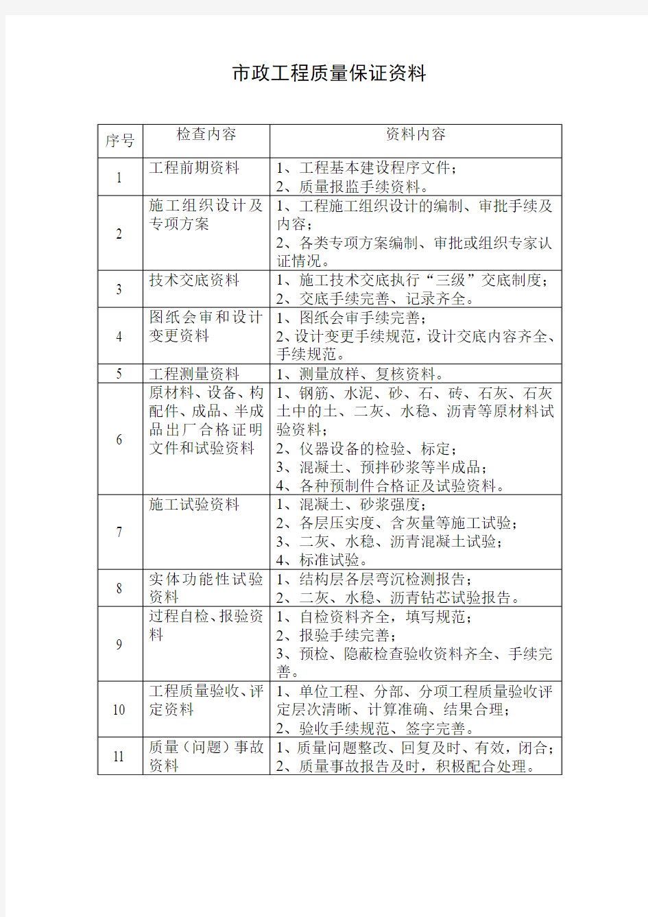 市政工程质量保证资料