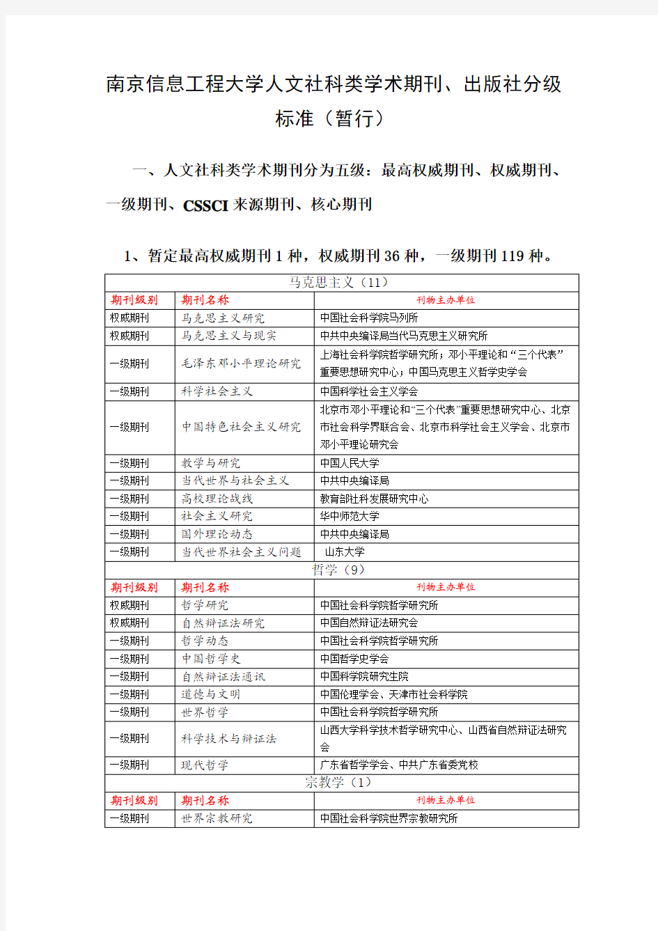 南京信息工程大学人文社科类学术期刊,出版社分级标准(暂行)
