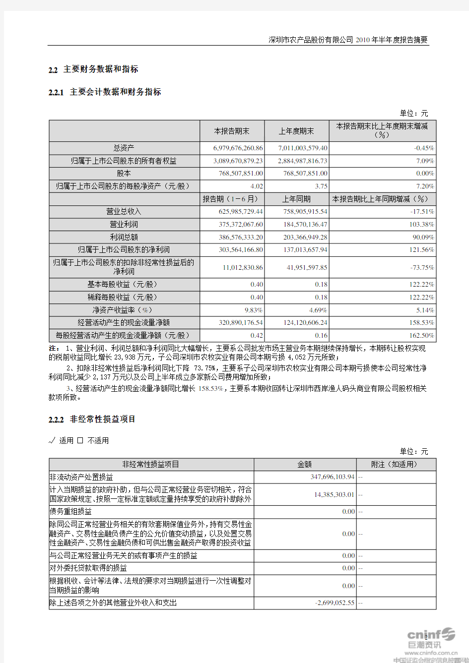 深圳市农产品股份有限公司2010年半年度报告摘要